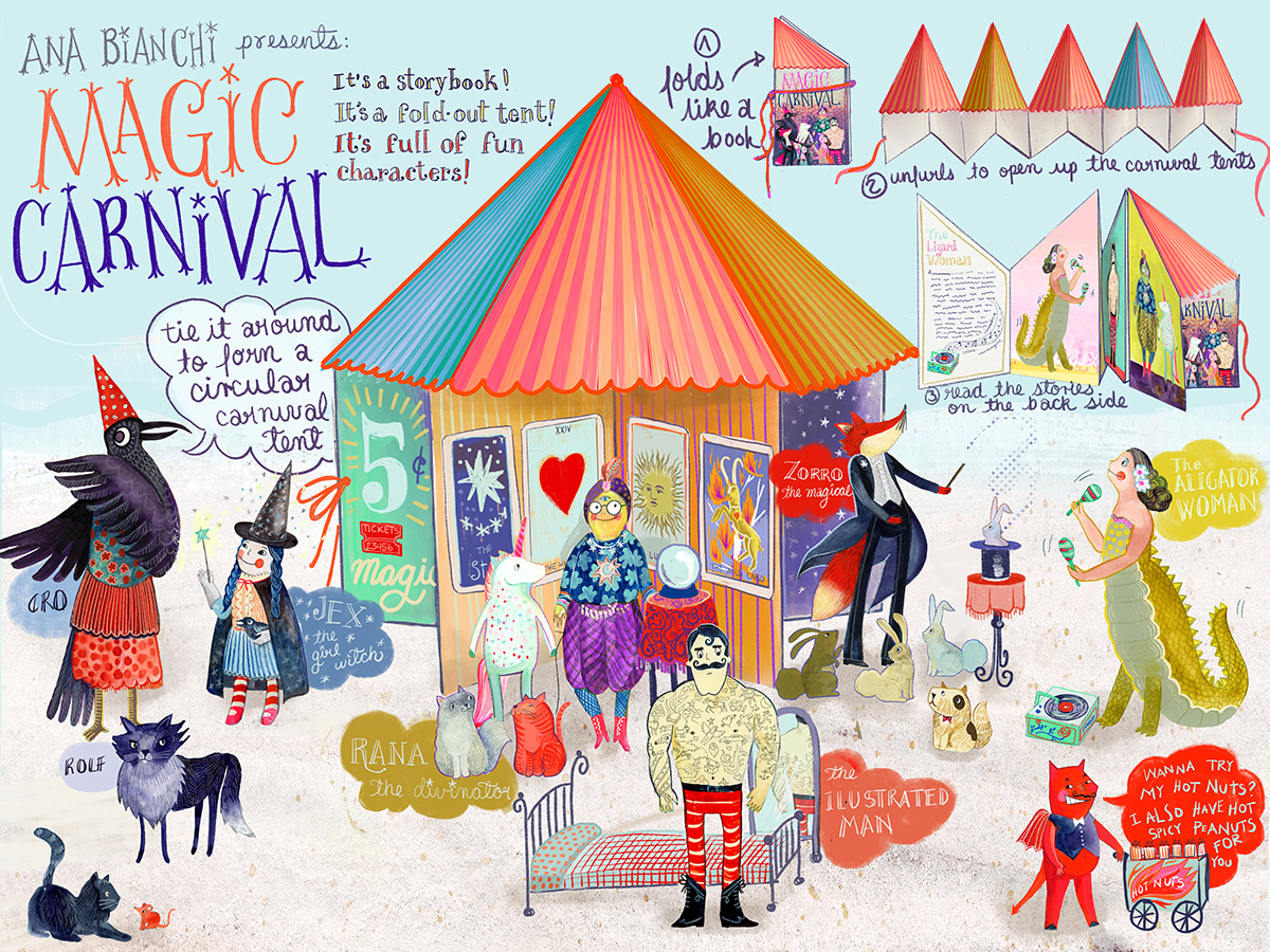 Ana Bianchi MTP2 week4 Ana Bianchi MTP2 week4