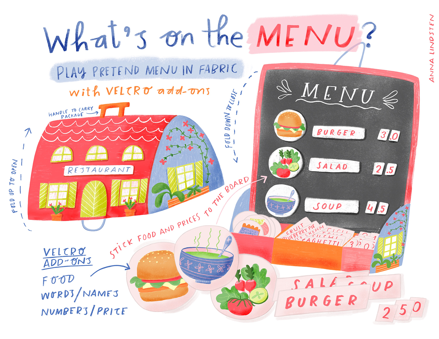 Anna Lindsten Anna Lindsten