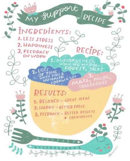 AnnaL supportrecipe Make Art That Sells MATS MBA starts next week! See previous students’ support recipes and what they REALLY thought of the course