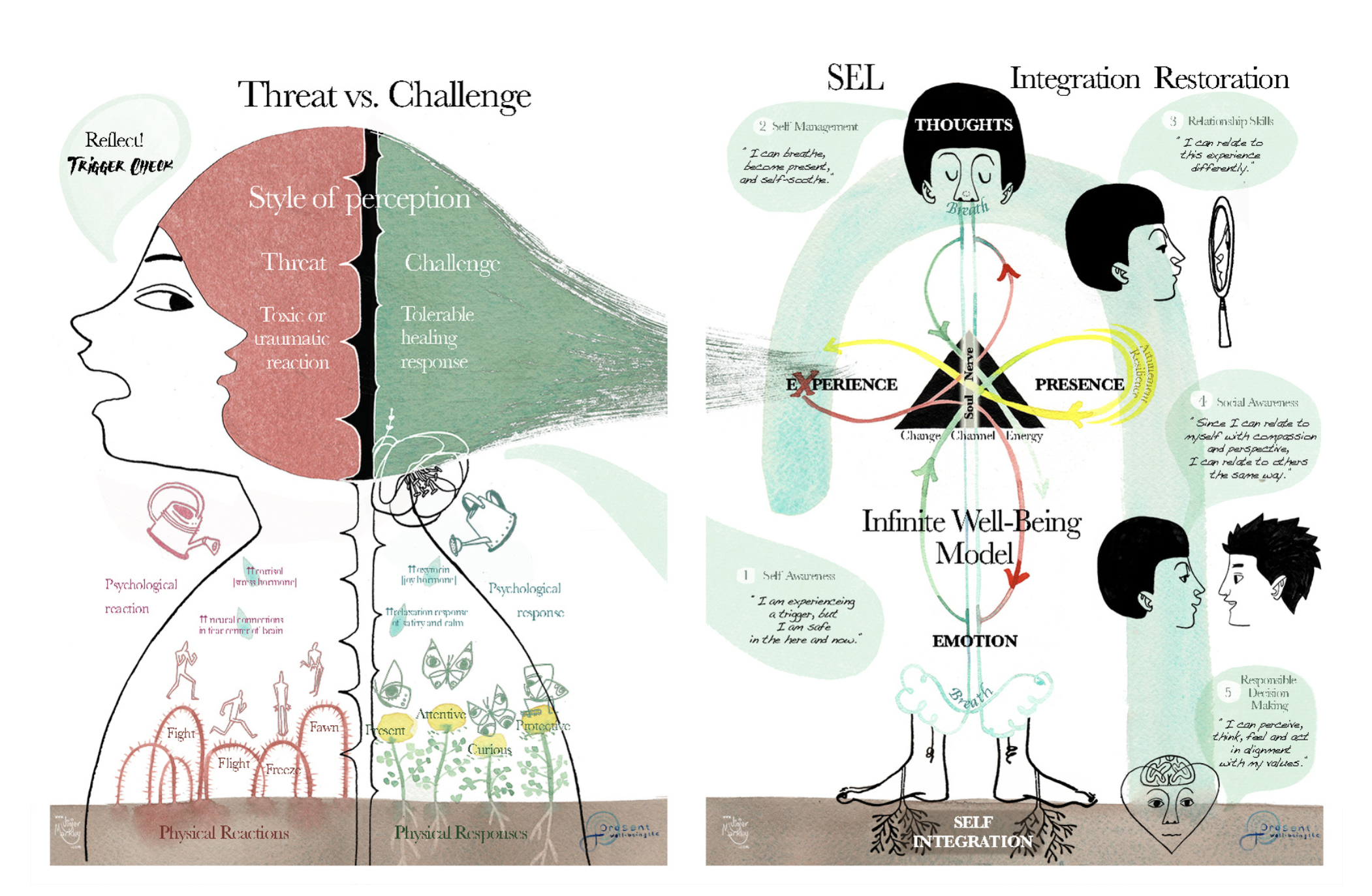 Jinjer Markley Present Well Being Jinjer Markley Present Well Being