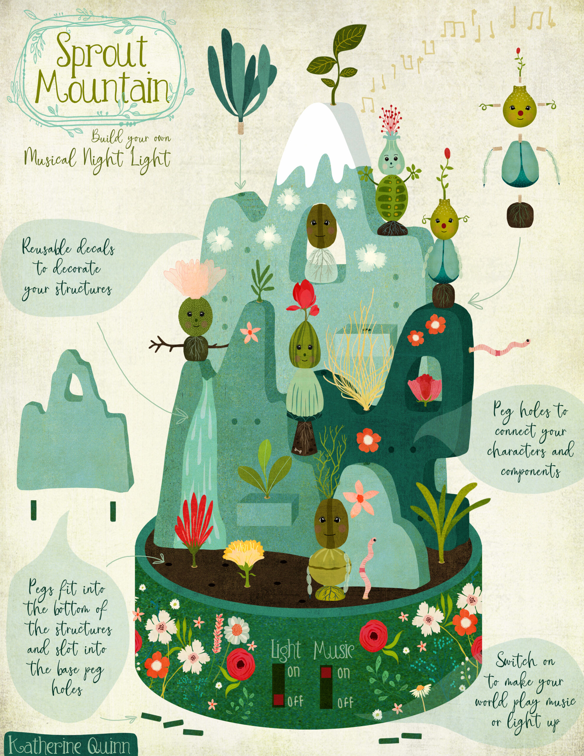 Blog make art that sells