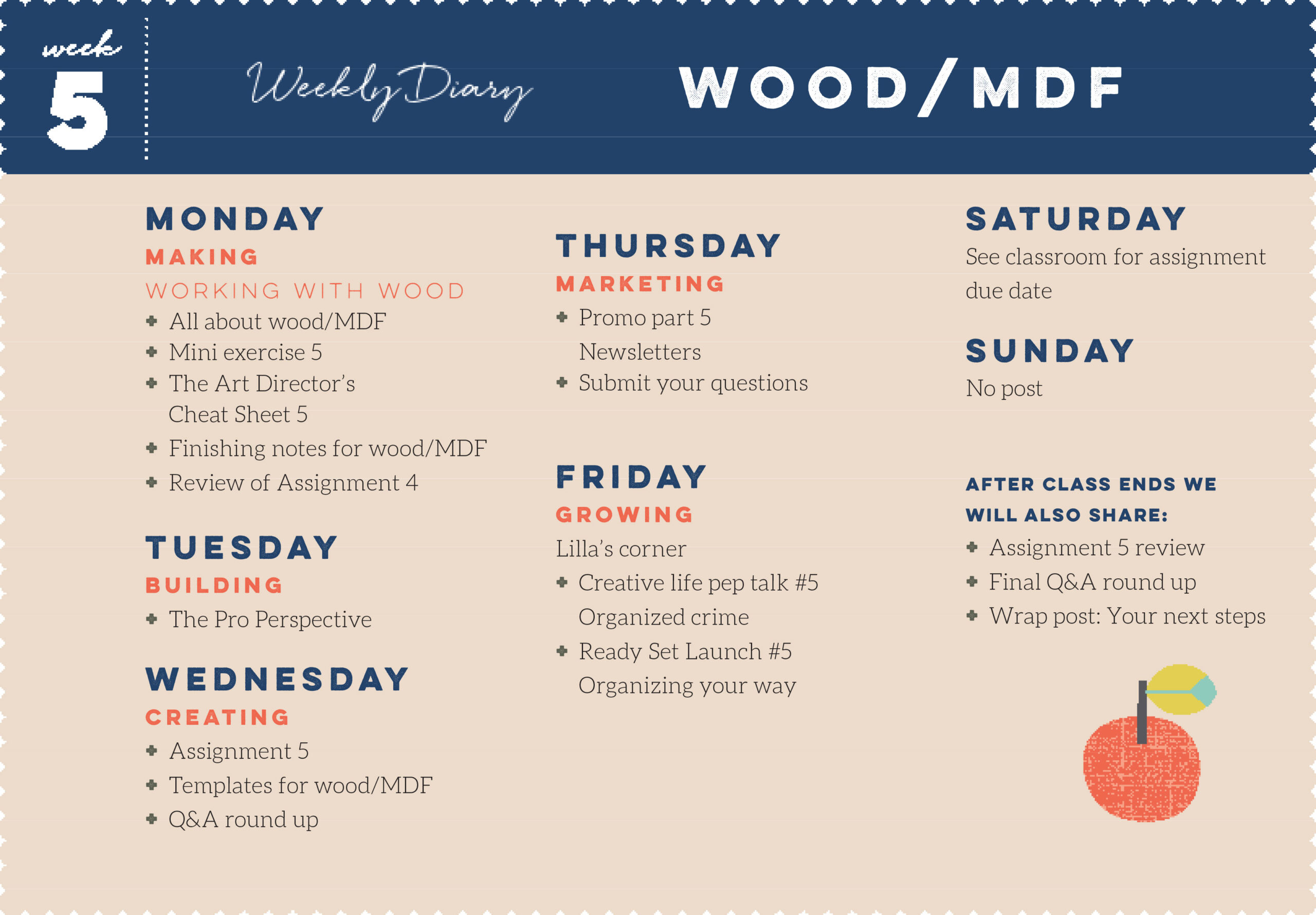 MATS C WEEKLY DIARY 2022 WK5 MATS C WEEKLY DIARY 2022 WK5