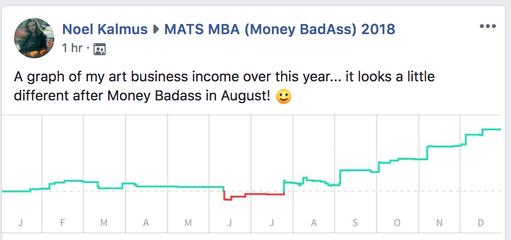 MBA income increase